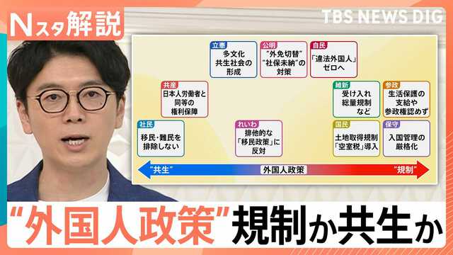 規制？共生？ 高まる“外国人政策”への関心 背景に日本人の“経済