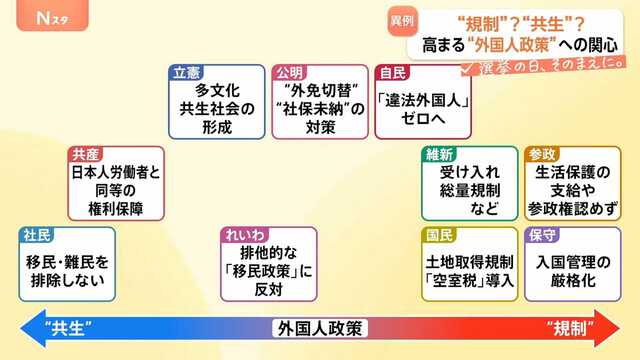 入国管理政策 「1990年体制」の成立と展開 入国管理政策 - 株式会社ナカニシヤ出版