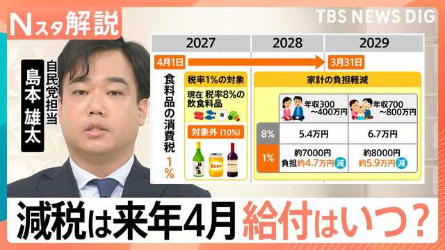 消費税“1％”減税と給付 どのくらい負担減？給付額は？「税制改正大綱