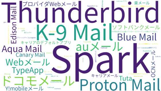 Gmail・Yahoo!メール・Outlook・Thunderbird・Beckyなど数多くのメールクライアントがある中でGIGAZINE読者 ...