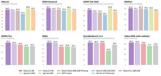 qwen3.5_small_size_score
