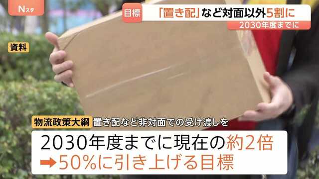 置き配”など対面以外での宅配便受け渡しを50％に 「物流政策大綱」を 