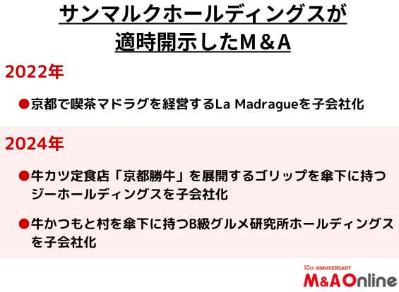 サンマルクホールディングスが適時開示したM＆A