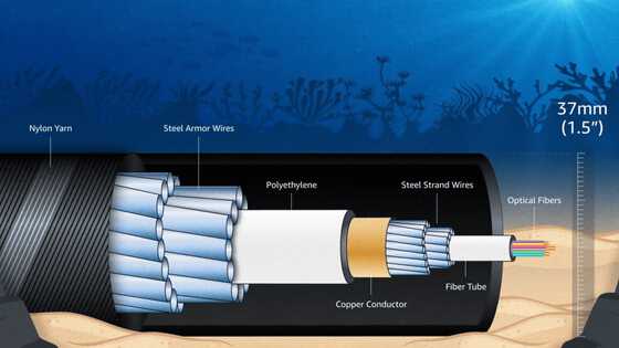 AWSが新しい海底ケーブルシステム「Fastnet」を開発中であると発表、2028年に運用開始予定 - 画像