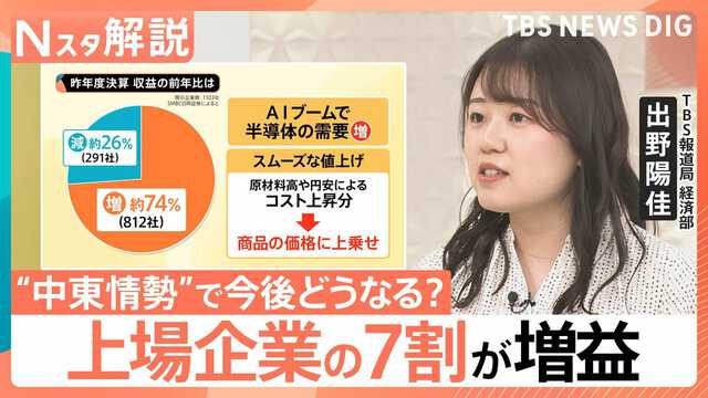 コストの価格転嫁が後押し？どう見る「上場企業の7割が増益」 “中東