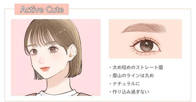 Active Cuteタイプ