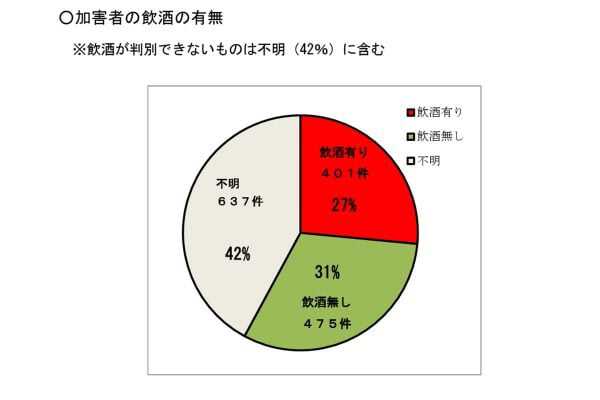 鉄道係員に対する カスタマーハラスメントの発生状況（画像：国土交通省）