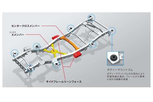 ジムニーノマドのラダーフレーム構造（画像：スズキ）