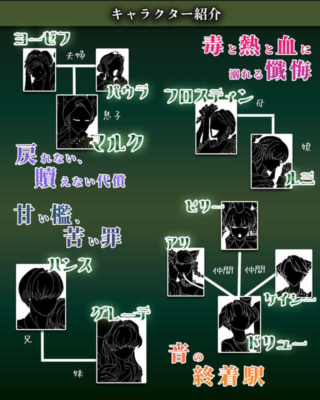 劇団Wistroemeria開花宣言Edition01『誰も知らない、その先』のキャラクター紹介です。