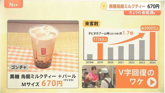 おしゃべり大歓迎」「お茶に特化」タピオカブームに陰りも“V字