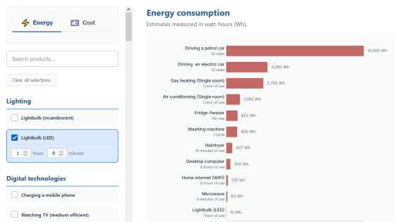 さまざまな製品を使った時のエネルギー消費量やコストを比較できる「Does that use a lot of energy?」 - 画像