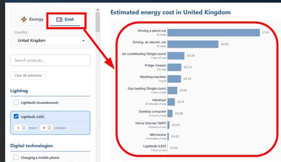 さまざまな製品を使った時のエネルギー消費量やコストを比較できる「Does that use a lot of energy?」 - 画像