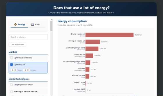 さまざまな製品を使った時のエネルギー消費量やコストを比較できる「Does that use a lot of energy?」 - 画像