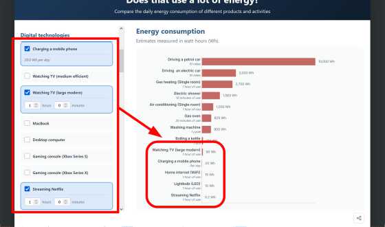 さまざまな製品を使った時のエネルギー消費量やコストを比較できる「Does that use a lot of energy?」 - 画像