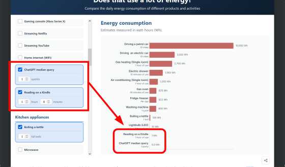 さまざまな製品を使った時のエネルギー消費量やコストを比較できる「Does that use a lot of energy?」 - 画像