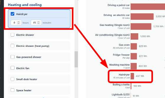 さまざまな製品を使った時のエネルギー消費量やコストを比較できる「Does that use a lot of energy?」 - 画像