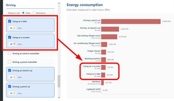 さまざまな製品を使った時のエネルギー消費量やコストを比較できる「Does that use a lot of energy?」 - 画像