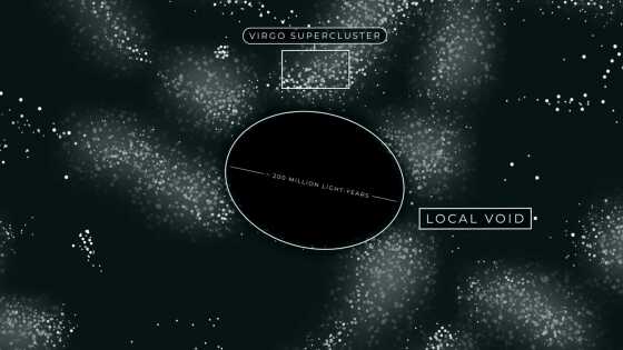 宇宙の広い範囲を占めている銀河がほとんどない領域「超空洞(ボイド)」とは？ - 画像