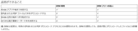 Amazon KindleでDRMフリーとして設定した書籍をEPUB形式やPDF形式で提供可能に - 画像