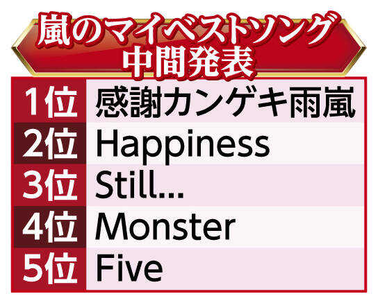 嵐のマイベストソング中間発表
