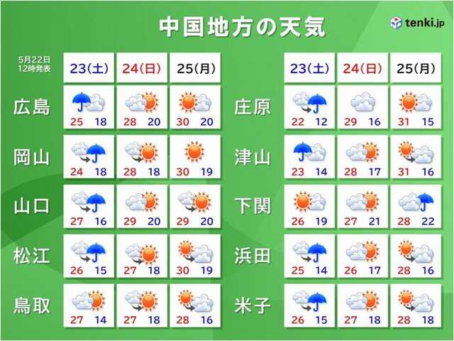 週末23日の午後は所々で雨 24日は晴れ間が広がり 中国地方は蒸し暑さアップ - プラメポータル