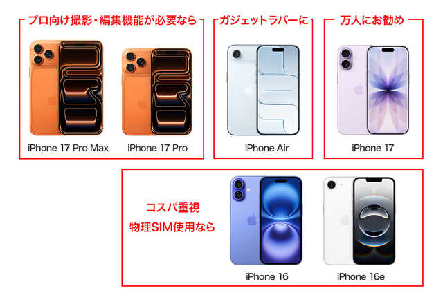 iPhone基本の「き」 第670回 iPhone 17シリーズ選択のポイントを