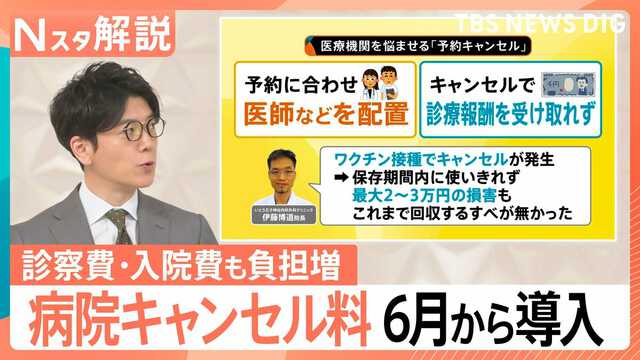 6月から病院の「キャンセル料」導入へ 背景に深刻な“損害”が…初診
