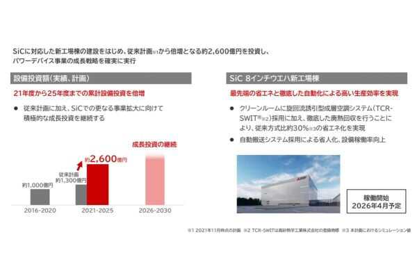 三菱電機のパワーデバイス事業（画像：三菱電機）