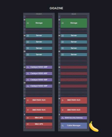 Rackula Rack 無料でドラッグ&ドロップしてサーバーラックのレイアウトを設計・管理できる「Rackula」 、セルフホストも可能 - プラメポータル