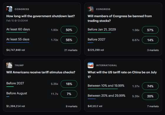 予測市場のKalshiが違法賭博運営の疑いでアリゾナ州から訴えられる - 画像